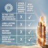 Beautiful Skin ISLAND GLOW EASY TANNING DROPS – ODCIENIE OD JASNEGO DO ŚREDNIEGO