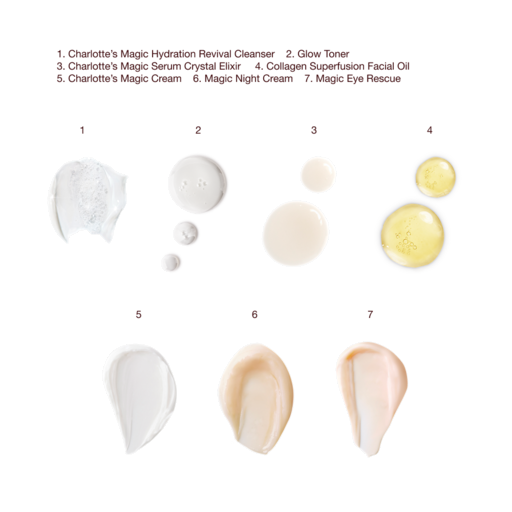 ZESTAW DO PIELĘGNACJI SKÓRY CHARLOTTE’S ULTIMATE MAGIC SKIN ROUTINE