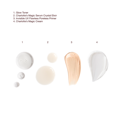 ZESTAW DO PIELĘGNACJI SKÓRY „REVIVE, PROTECT & GLOW SKIN SYSTEM”